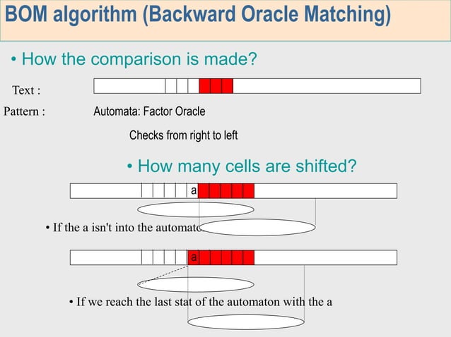 Horspool Algorithm in Design and Analysis of Algorithms in VTU | PPT