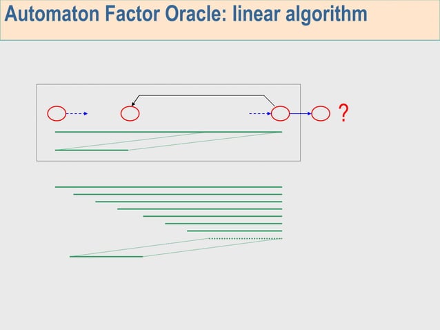 Horspool Algorithm in Design and Analysis of Algorithms in VTU | PPT