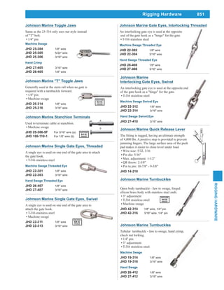 Gathe Rigging 14.Rigging hardware | PDF