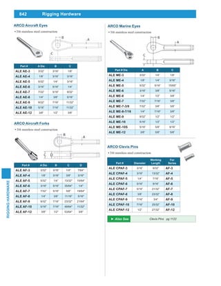 14.Rigging hardware | PDF