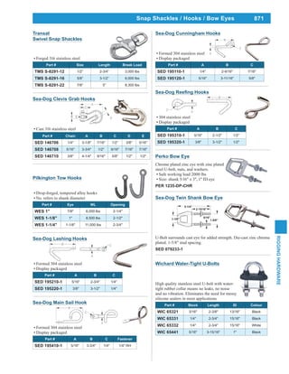 Rigger Tools List.pdf 14.Rigging hardware | PDF