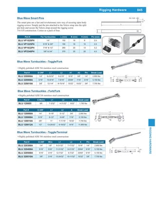 14.Rigging hardware | PDF