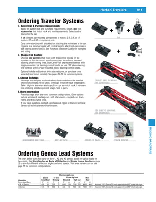 14.Rigging hardware | PDF