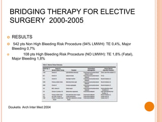 BRIDGING THERAPY FOR ELECTIVE
SURGERY 2000-2005
 RESULTS
 542 pts Non High Bleeding Risk Procedure (94% LMWH): TE 0,4%, Major
Bleeding 0,7%
 108 pts High Bleeding Risk Procedure (NO LMWH): TE 1,8% (Fatal),
Major Bleeding 1,8%
Douketis Arch Inter Med 2004
 