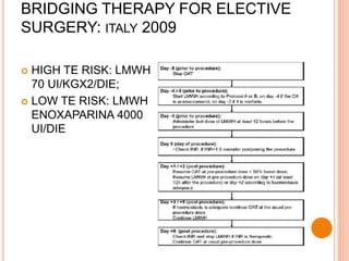  HIGH TE RISK: LMWH
70 UI/KGX2/DIE;
 LOW TE RISK: LMWH
ENOXAPARINA 4000
UI/DIE
BRIDGING THERAPY FOR ELECTIVE
SURGERY: ITALY 2009
 