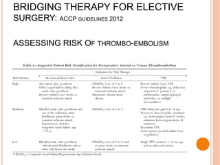 BRIDGING THERAPY FOR ELECTIVE
SURGERY: ACCP GUIDELINES 2012
ASSESSING RISK OF THROMBO-EMBOLISM
 