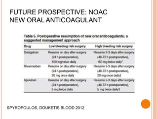 FUTURE PROSPECTIVE: NOAC
NEW ORAL ANTICOAGULANT
SPYROPOULOS, DOUKETIS BLOOD 2012
 