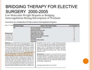 BRIDGING THERAPY FOR ELECTIVE
SURGERY 2000-2005
 