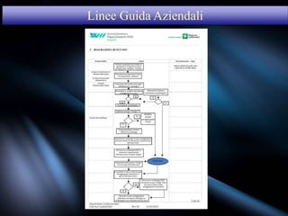 Linee Guida Aziendali
 