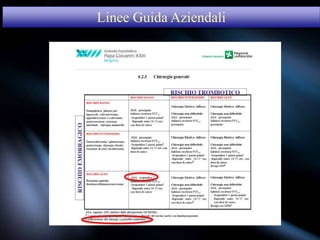 Linee Guida Aziendali
 