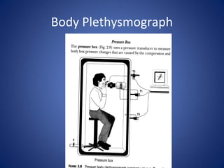 Body Plethysmograph
 