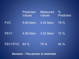 Predicted
Values
Measured
Values
%
Predicted
FVC 5.68 liters 4.43 liters 78 %
FEV1 4.90 liters 3.52 liters 72 %
FEV1/FVC 84 % 79 % 94 %
Decision : This person is restricted
 
