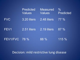Decision: mild restrictive lung disease
Predicted
Values
Measured
Values
%
Predicted
FVC 3.20 liters 2.48 liters 77 %
FEV1 2.51 liters 2.19 liters 87 %
FEV1/FVC 78 % 88 % 115 %
 