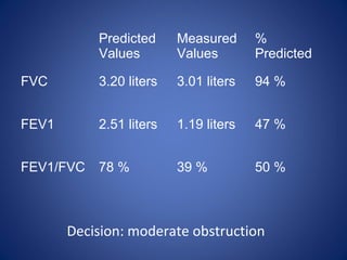 Decision: moderate obstruction
Predicted
Values
Measured
Values
%
Predicted
FVC 3.20 liters 3.01 liters 94 %
FEV1 2.51 liters 1.19 liters 47 %
FEV1/FVC 78 % 39 % 50 %
 