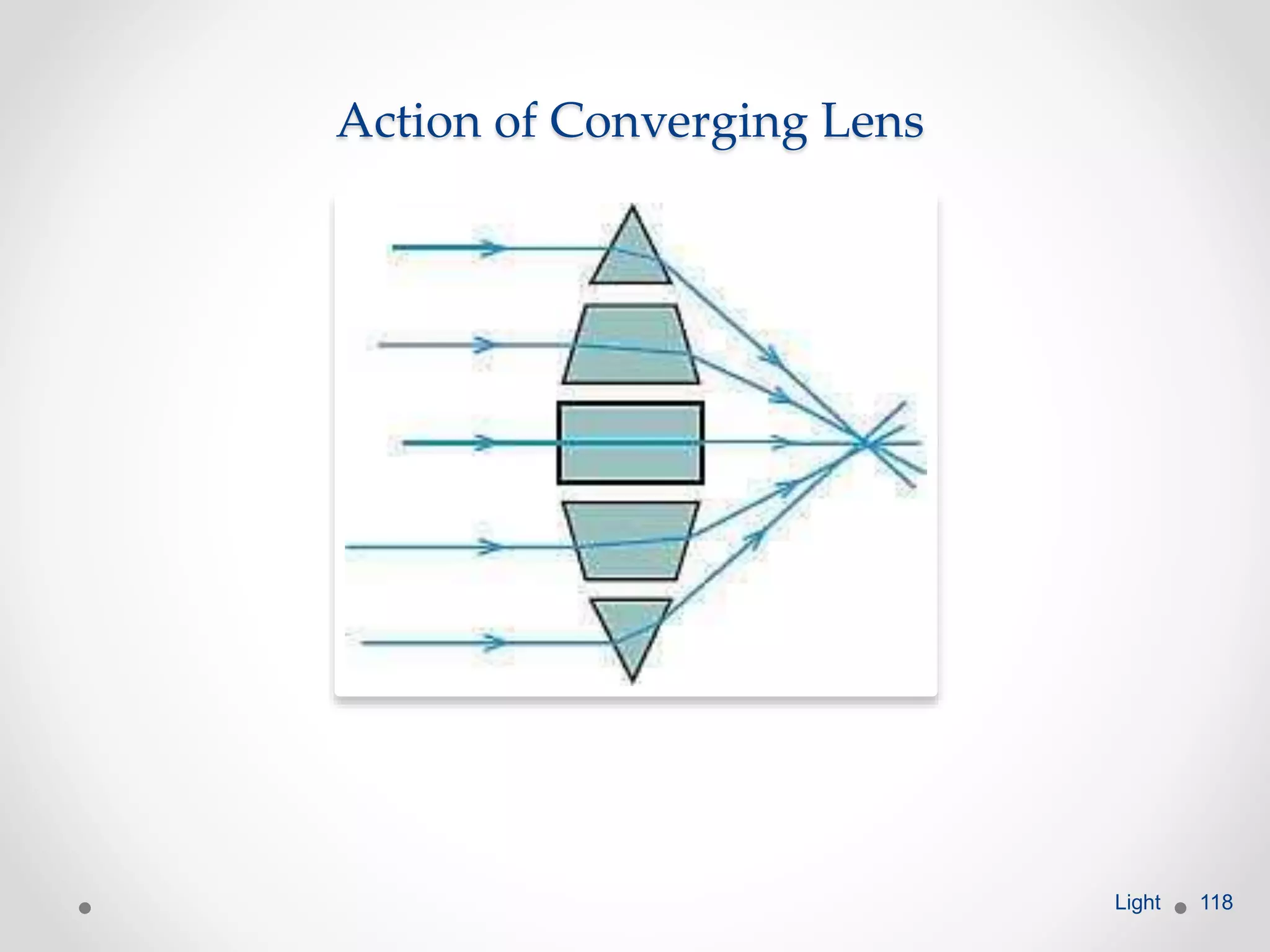 Action of Converging Lens
Light 118
 