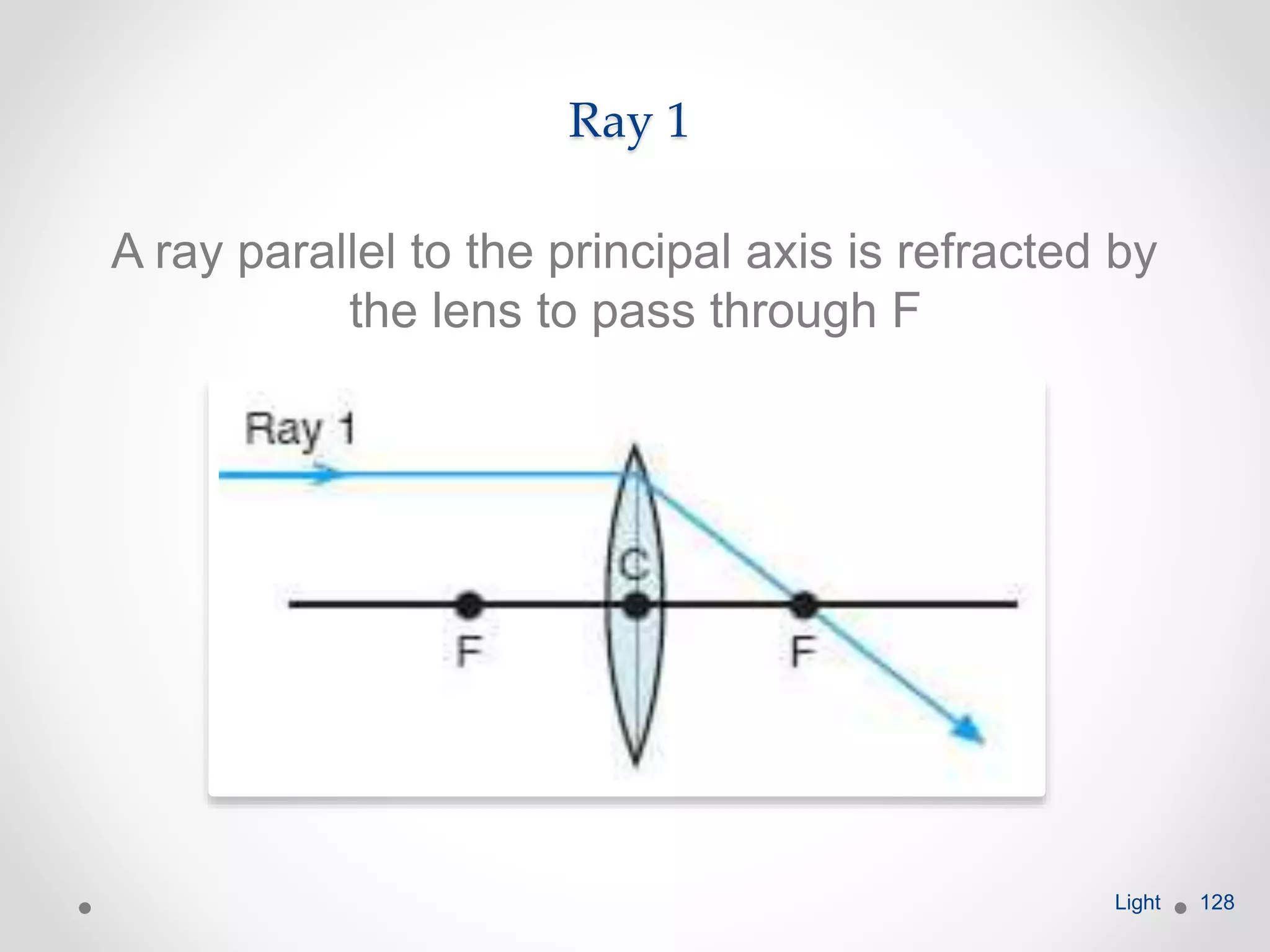 Ray 1
A ray parallel to the principal axis is refracted by
the lens to pass through F
Light 128
 