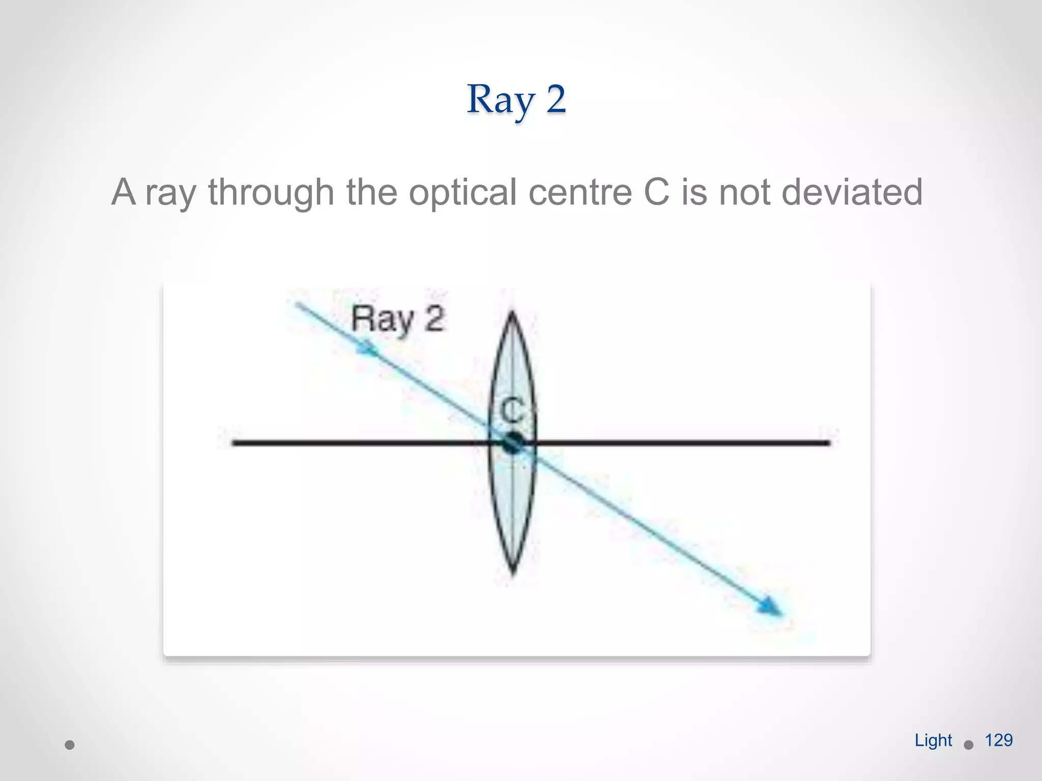 Ray 2
A ray through the optical centre C is not deviated
Light 129
 