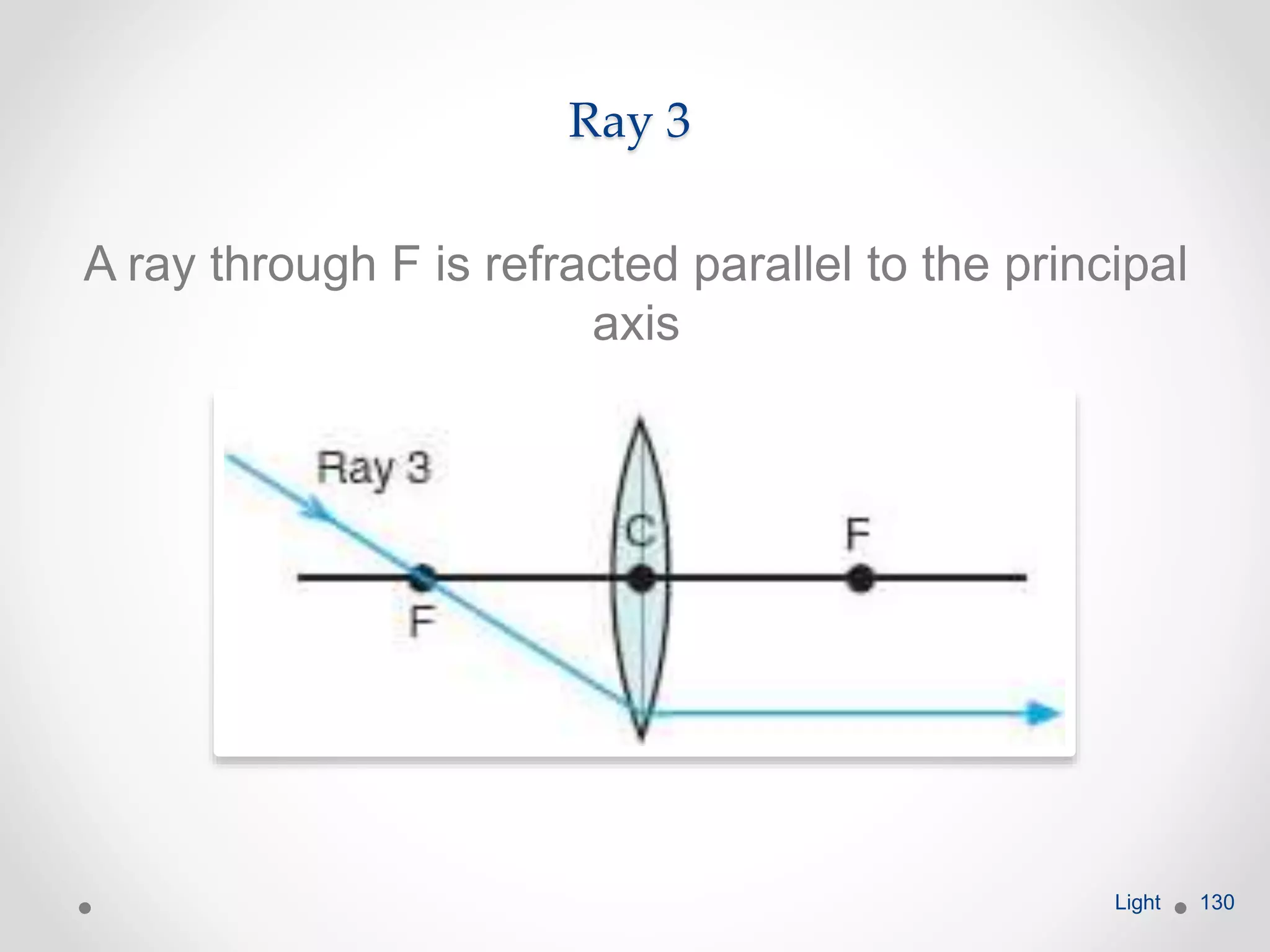 Ray 3
A ray through F is refracted parallel to the principal
axis
Light 130
 