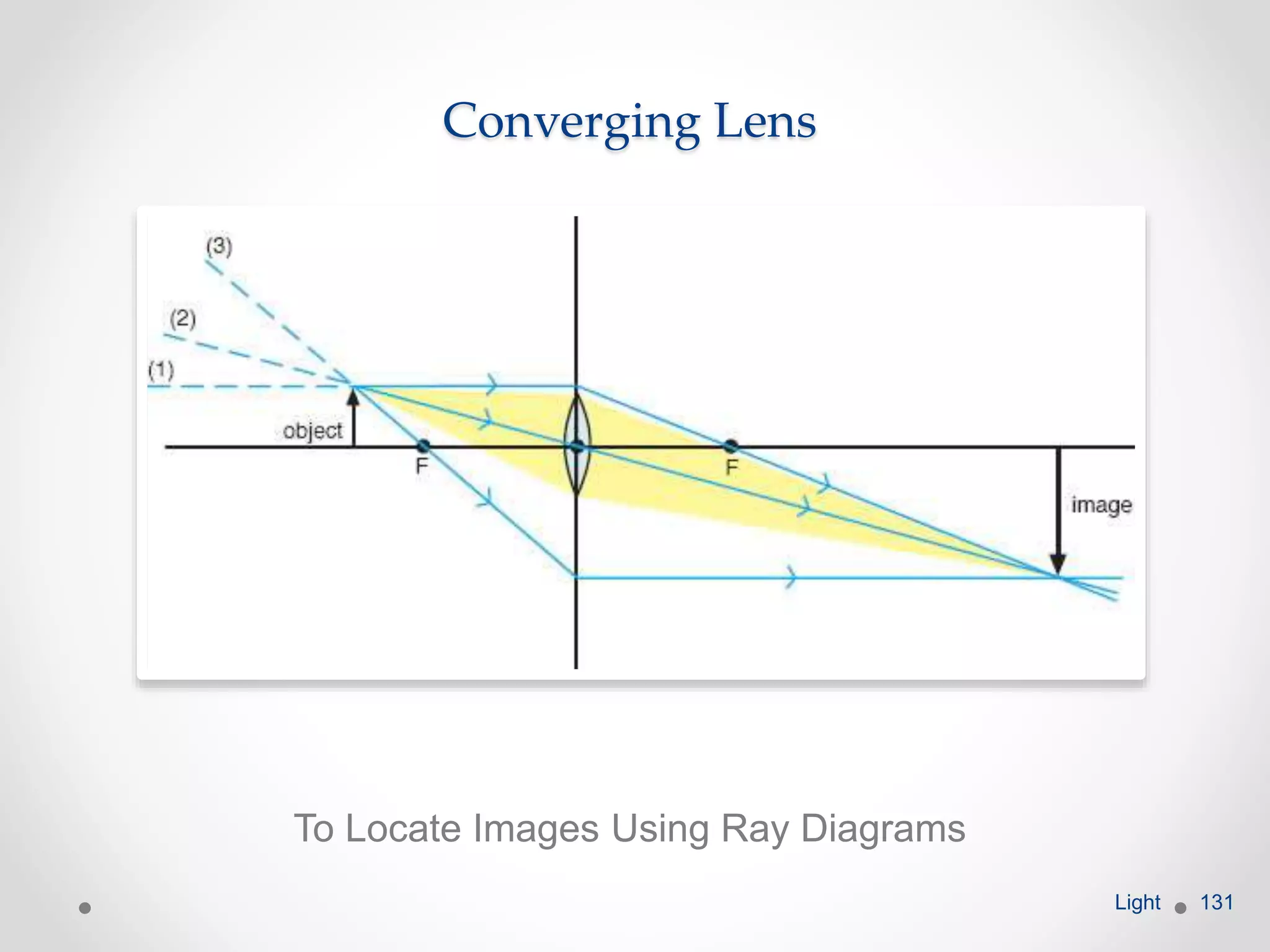 Converging Lens
To Locate Images Using Ray Diagrams
Light 131
 