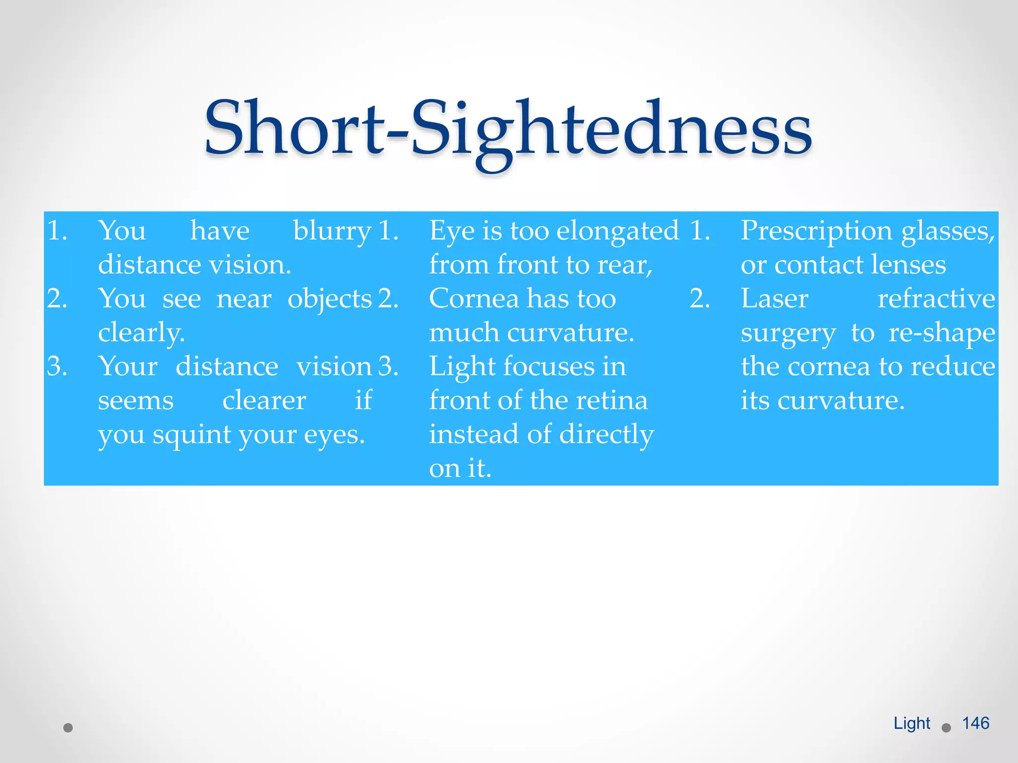 Short-Sightedness
1. You have blurry
distance vision.
2. You see near objects
clearly.
3. Your distance vision
seems clearer if
you squint your eyes.
1. Eye is too elongated
from front to rear,
2. Cornea has too
much curvature.
3. Light focuses in
front of the retina
instead of directly
on it.
1. Prescription glasses,
or contact lenses
2. Laser refractive
surgery to re-shape
the cornea to reduce
its curvature.
Light 146
 