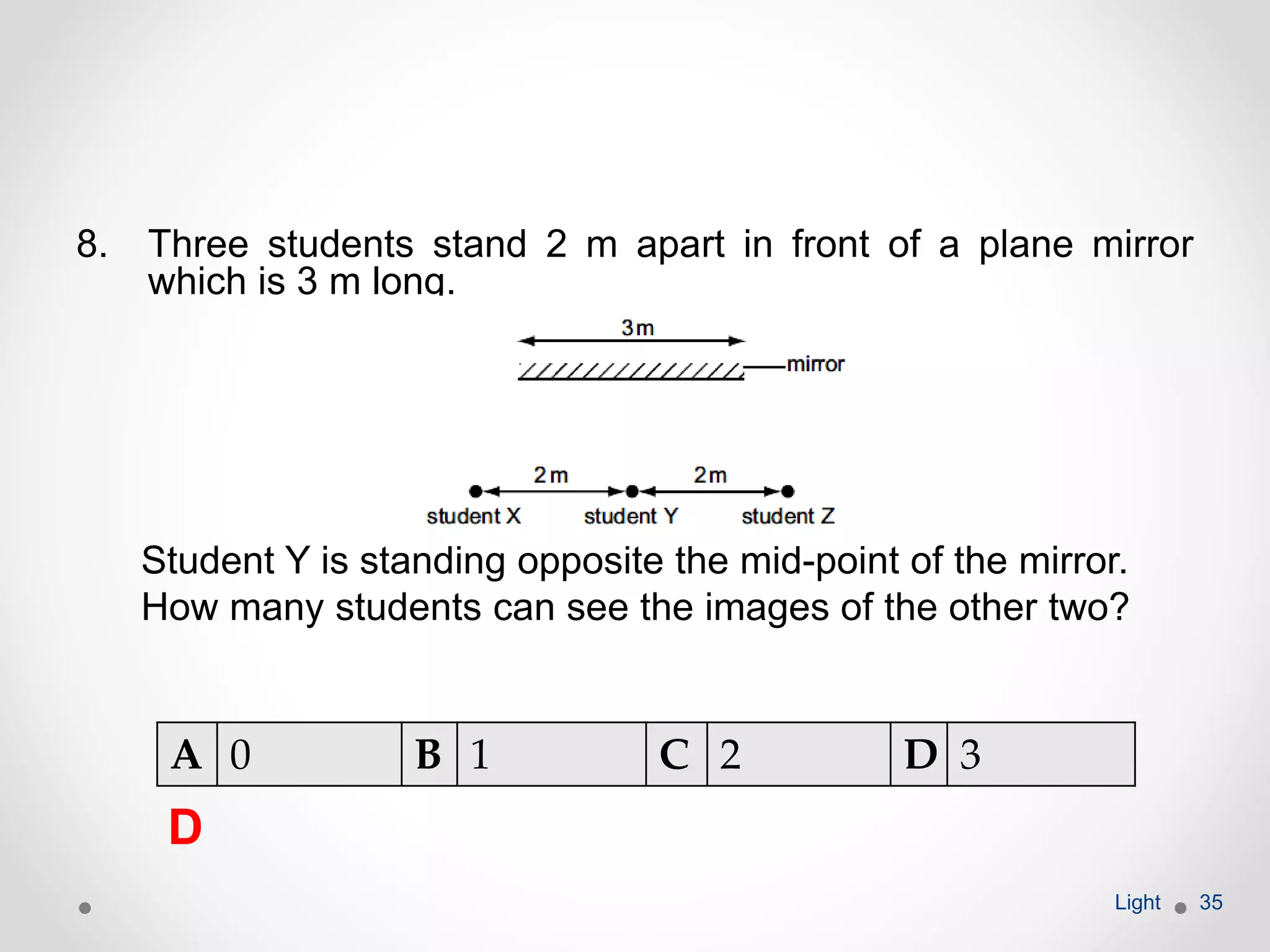 8. Three students stand 2 m apart in front of a plane mirror
which is 3 m long.
Student Y is standing opposite the mid-point of the mirror.
How many students can see the images of the other two?
Light 35
A 0 B 1 C 2 D 3
D
 