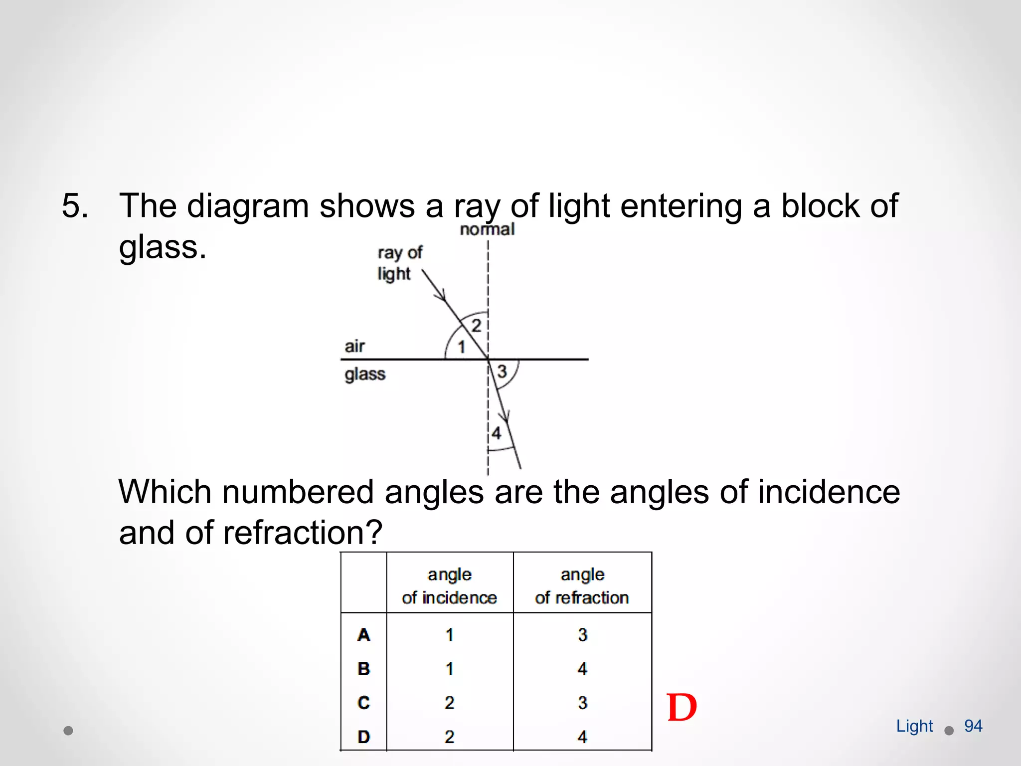 5. The diagram shows a ray of light entering a block of
glass.
Which numbered angles are the angles of incidence
and of refraction?
Light 94
D
 