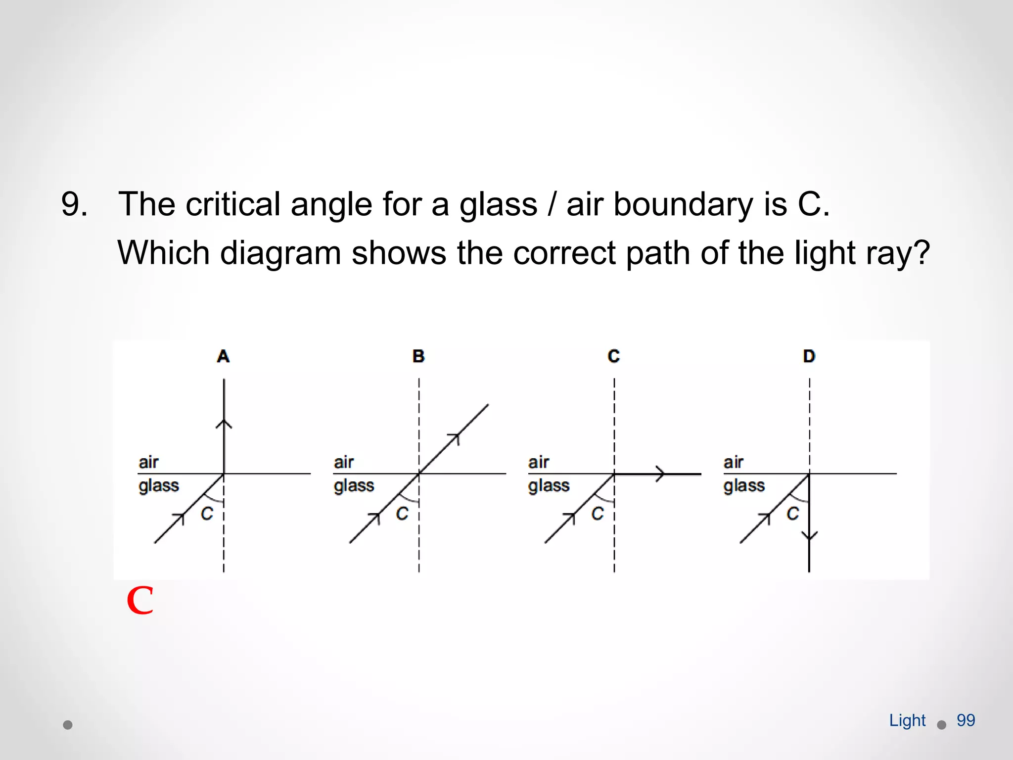 9. The critical angle for a glass / air boundary is C.
Which diagram shows the correct path of the light ray?
Light 99
C
 