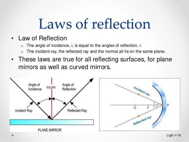 Light diagram of 33 degree angle 