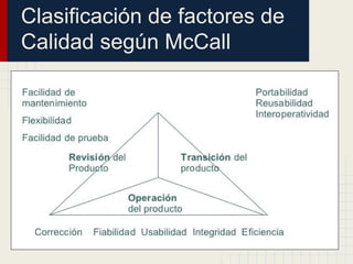 Clasificación de factores de
Calidad según McCall
 