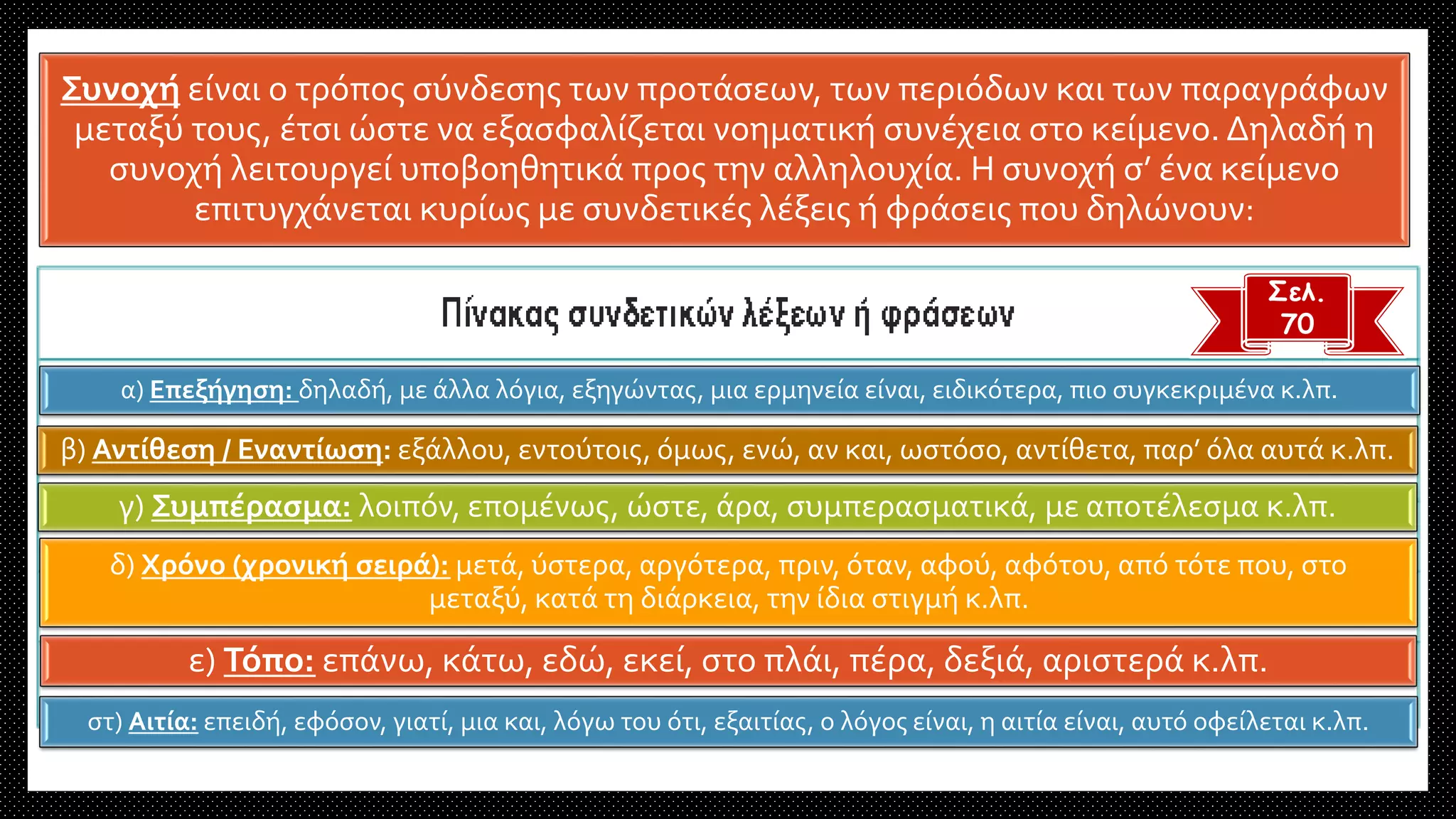 Συνοχή είναι ο τρόπος σύνδεσης των προτάσεων, των περιόδων και των παραγράφων
μεταξύ τους, έτσι ώστε να εξασφαλίζεται νοηματική συνέχεια στο κείμενο. Δηλαδή η
συνοχή λειτουργεί υποβοηθητικά προς την αλληλουχία. Η συνοχή σ’ ένα κείμενο
επιτυγχάνεται κυρίως με συνδετικές λέξεις ή φράσεις που δηλώνουν:
Σελ.
70
α) Επεξήγηση: δηλαδή, με άλλα λόγια, εξηγώντας, μια ερμηνεία είναι, ειδικότερα, πιο συγκεκριμένα κ.λπ.
β) Αντίθεση / Εναντίωση: εξάλλου, εντούτοις, όμως, ενώ, αν και, ωστόσο, αντίθετα, παρ’ όλα αυτά κ.λπ.
γ) Συμπέρασμα: λοιπόν, επομένως, ώστε, άρα, συμπερασματικά, με αποτέλεσμα κ.λπ.
δ) Χρόνο (χρονική σειρά): μετά, ύστερα, αργότερα, πριν, όταν, αφού, αφότου, από τότε που, στο
μεταξύ, κατά τη διάρκεια, την ίδια στιγμή κ.λπ.
ε) Τόπο: επάνω, κάτω, εδώ, εκεί, στο πλάι, πέρα, δεξιά, αριστερά κ.λπ.
στ) Αιτία: επειδή, εφόσον, γιατί, μια και, λόγω του ότι, εξαιτίας, ο λόγος είναι, η αιτία είναι, αυτό οφείλεται κ.λπ.
 