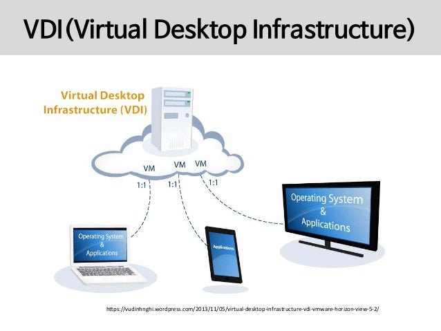 virtual desktop infrastructure