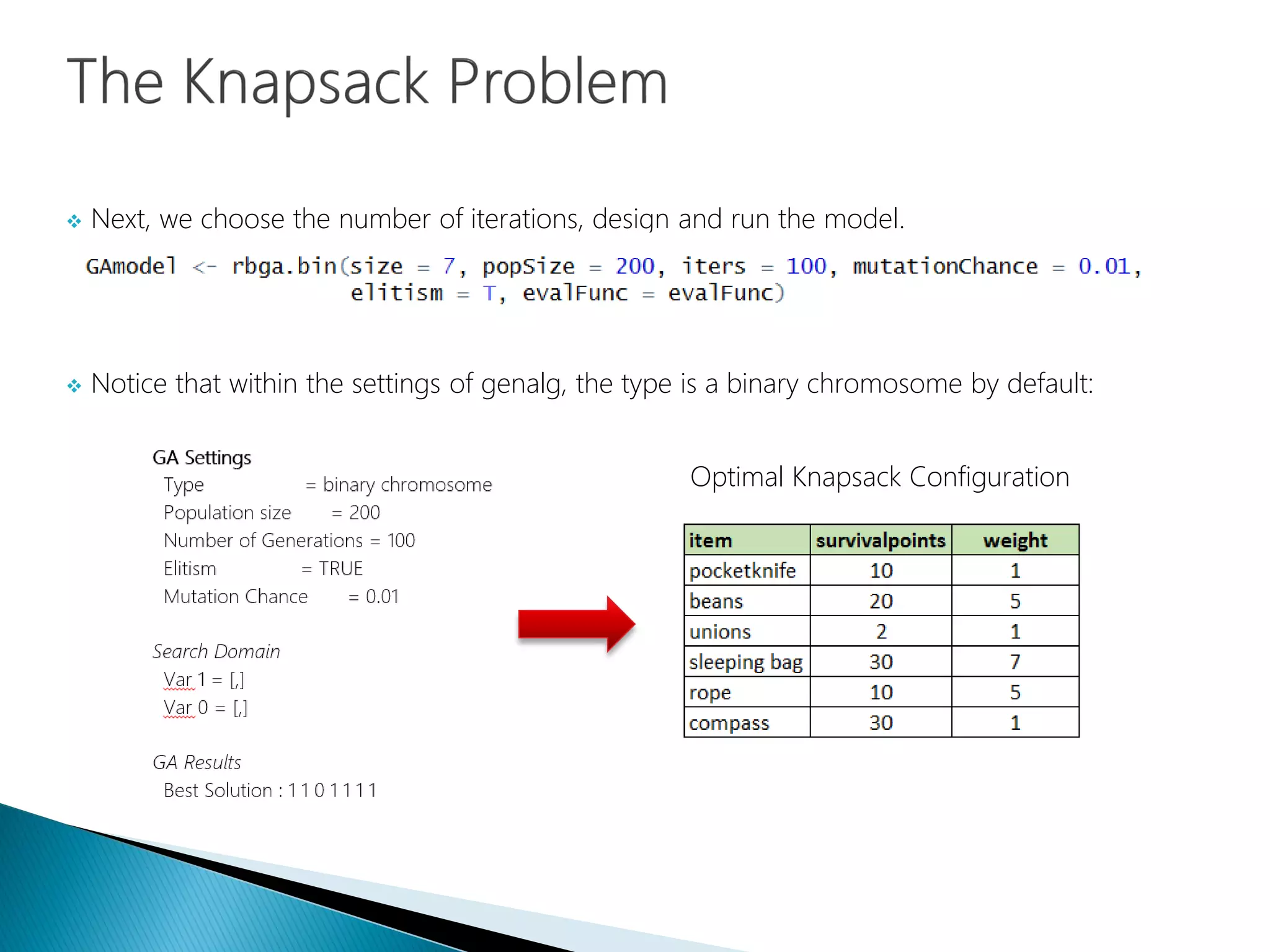  Next, we choose the number of iterations, design and run the model.
 Notice that within the settings of genalg, the type is a binary chromosome by default:
Optimal Knapsack Configuration
 