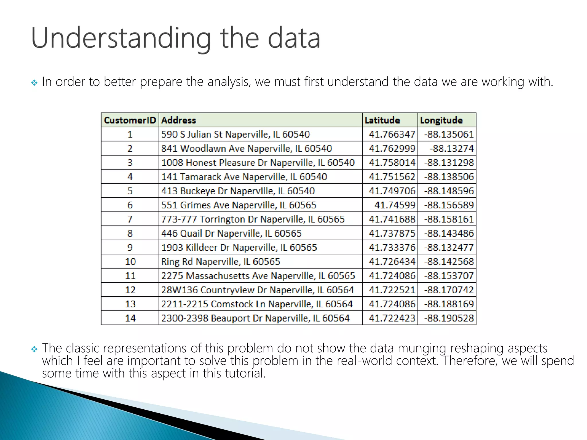  In order to better prepare the analysis, we must first understand the data we are working with.
 The classic representations of this problem do not show the data munging reshaping aspects
which I feel are important to solve this problem in the real-world context. Therefore, we will spend
some time with this aspect in this tutorial.
 