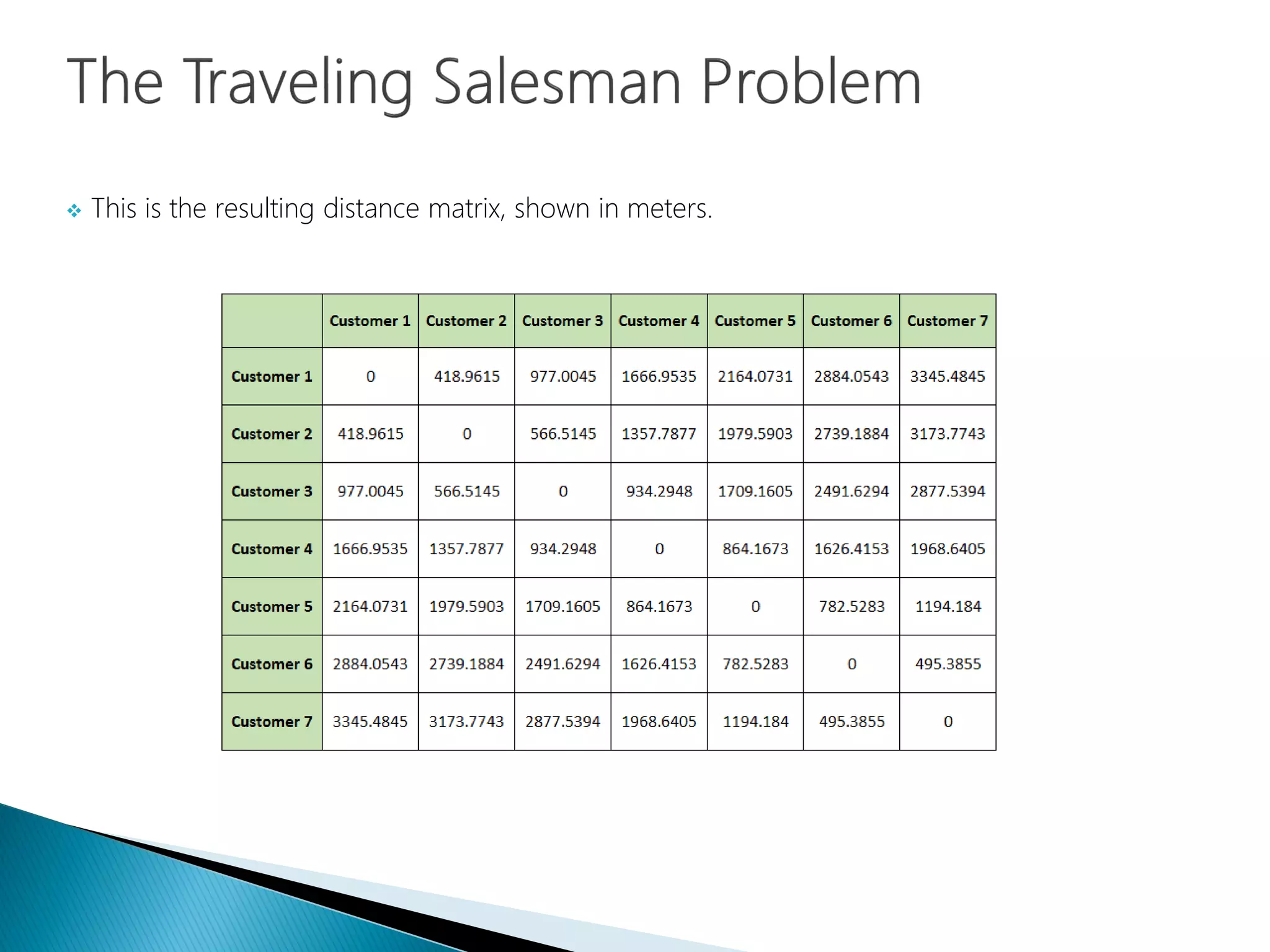  This is the resulting distance matrix, shown in meters.
 