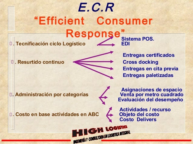 Resultado de imagen de Efficient Consumer Response (respuesta eficiente al cliente