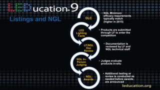 • NGL Minimum
efficacy requirements
typically match
(higher in 2015) DLC
DLC
• Products are submitted
through LF to enter the
competition
LED
Lighting
Facts
• Documentation is
reviewed by LF and
NGL technical staff
LF/NGL
Doc
Review
• Judges evaluate
products in-situ
NGL In-
Person
Judging
• Additional testing or
review is conducted as
needed before awards
are announced
NGL
Awards
 