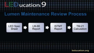 LED Spec
Sheet
LM-80
Report
ISTMT
Report
TM-21
Calculation
 