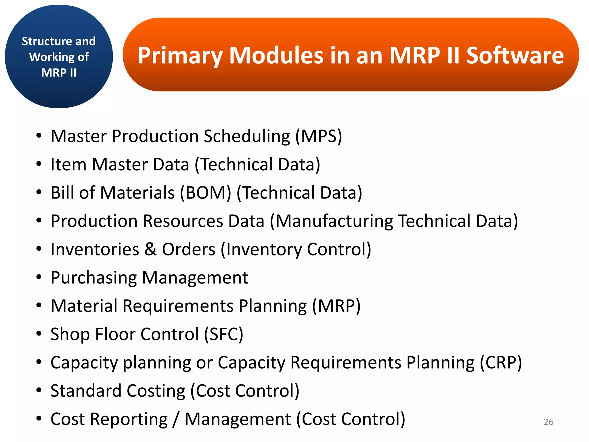 Primary Modules in an MRP II Software
• Master Production Scheduling (MPS)
• Item Master Data (Technical Data)
• Bill of Materials (BOM) (Technical Data)
• Production Resources Data (Manufacturing Technical Data)
• Inventories & Orders (Inventory Control)
• Purchasing Management
• Material Requirements Planning (MRP)
• Shop Floor Control (SFC)
• Capacity planning or Capacity Requirements Planning (CRP)
• Standard Costing (Cost Control)
• Cost Reporting / Management (Cost Control)
Structure and
Working of
MRP II
26
 