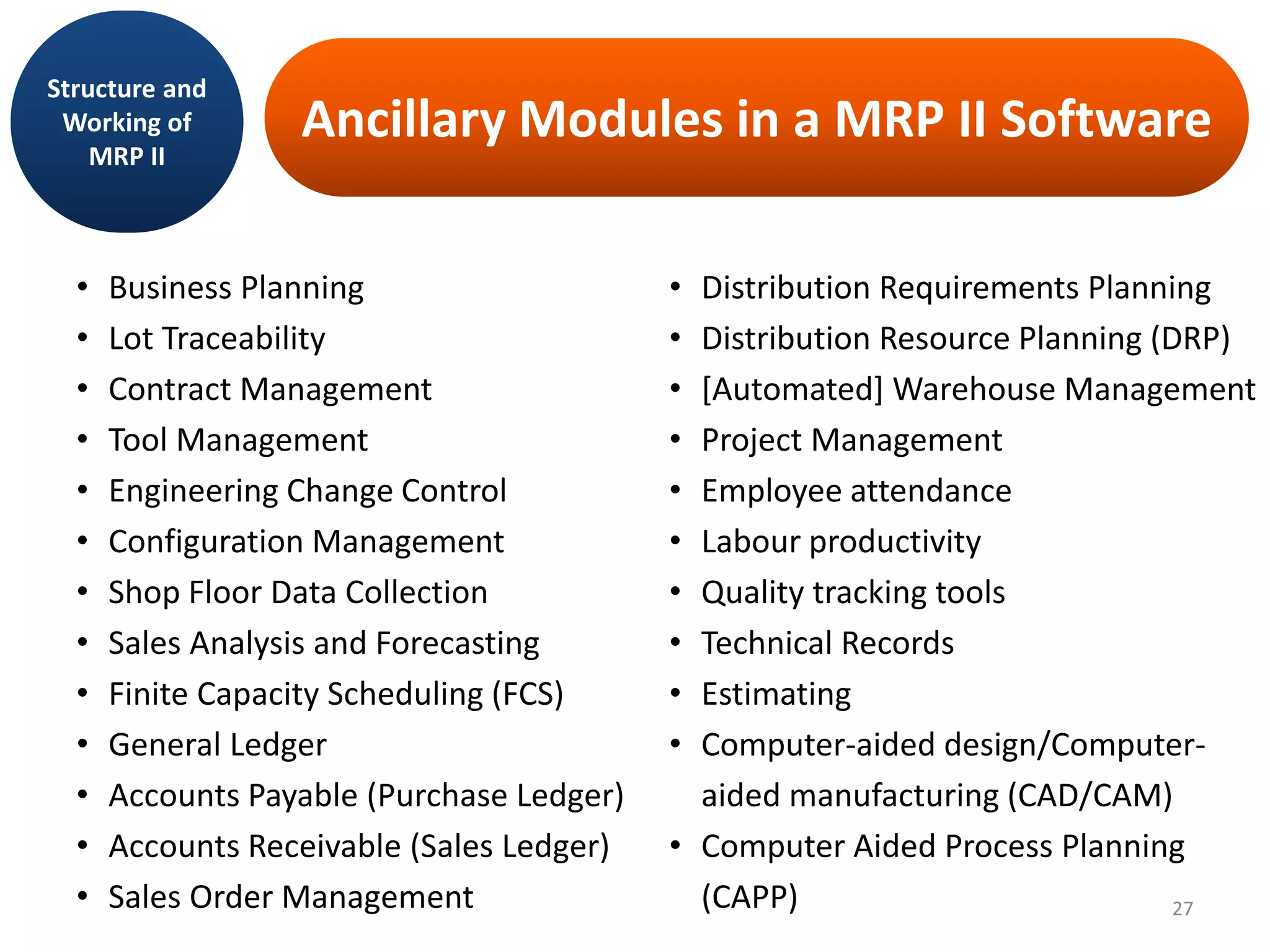 Ancillary Modules in a MRP II Software
• Business Planning
• Lot Traceability
• Contract Management
• Tool Management
• Engineering Change Control
• Configuration Management
• Shop Floor Data Collection
• Sales Analysis and Forecasting
• Finite Capacity Scheduling (FCS)
• General Ledger
• Accounts Payable (Purchase Ledger)
• Accounts Receivable (Sales Ledger)
• Sales Order Management
Structure and
Working of
MRP II
• Distribution Requirements Planning
• Distribution Resource Planning (DRP)
• [Automated] Warehouse Management
• Project Management
• Employee attendance
• Labour productivity
• Quality tracking tools
• Technical Records
• Estimating
• Computer-aided design/Computer-
aided manufacturing (CAD/CAM)
• Computer Aided Process Planning
(CAPP) 27
 