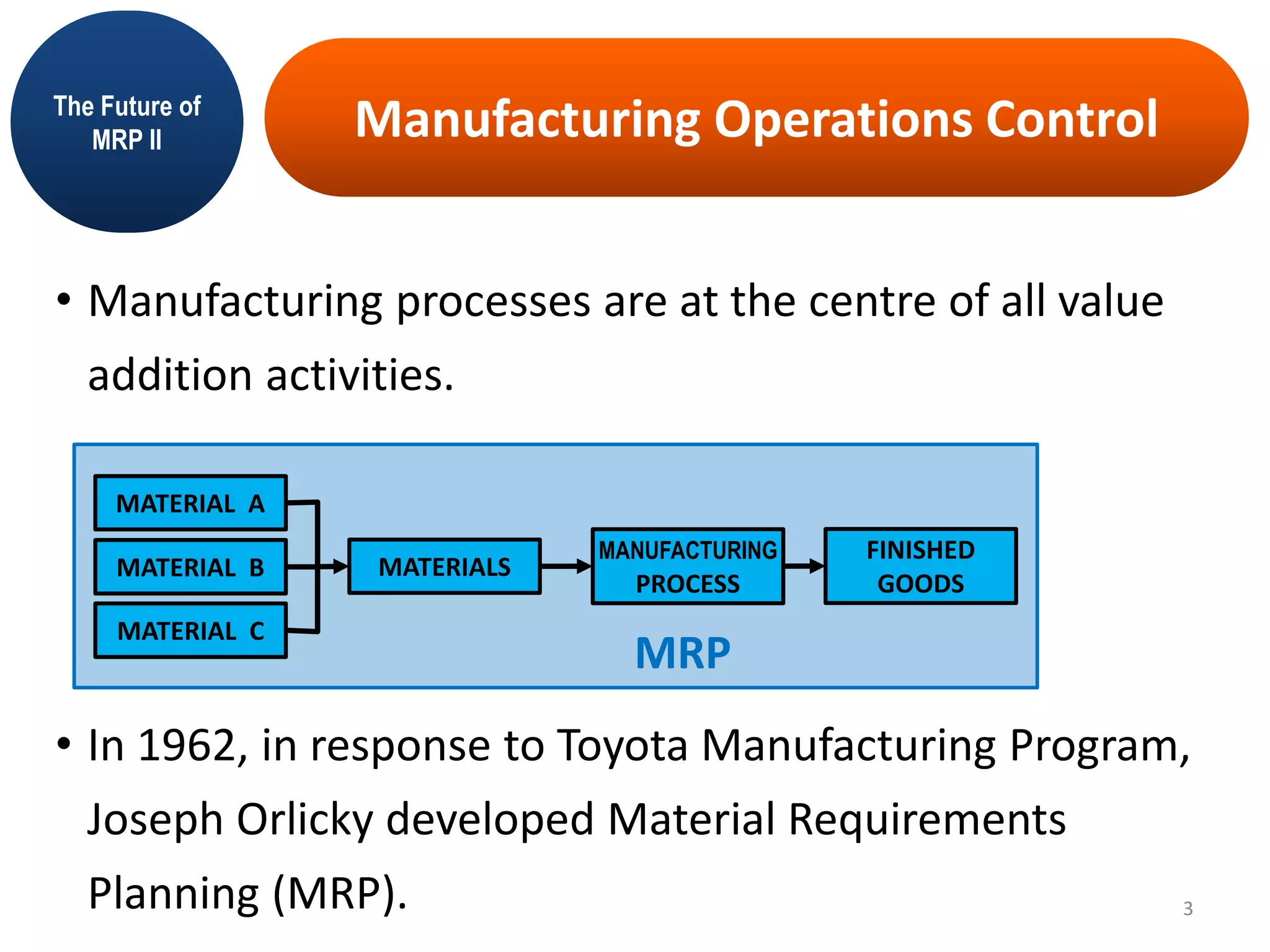 • Manufacturing processes are at the centre of all value
addition activities.
• In 1962, in response to Toyota Manufacturing Program,
Joseph Orlicky developed Material Requirements
Planning (MRP).
MRP
MATERIAL B
MATERIAL A
MATERIAL C
MANUFACTURING
PROCESS
MATERIALS
FINISHED
GOODS
Manufacturing Operations ControlThe Future of
MRP II
3
 
