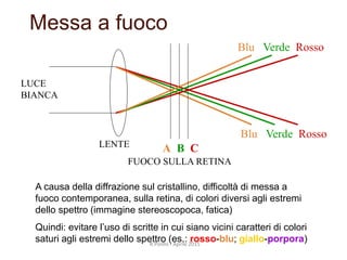 Messa a fuoco
LENTE
Blu Verde Rosso
Blu Verde Rosso
A B C
FUOCO SULLA RETINA
LUCE
BIANCA
A causa della diffrazione sul cristallino, difficoltà di messa a
fuoco contemporanea, sulla retina, di colori diversi agli estremi
dello spettro (immagine stereoscopoca, fatica)
Quindi: evitare l’uso di scritte in cui siano vicini caratteri di colori
saturi agli estremi dello spettro (es.: rosso-blu; giallo-porpora)
45
R.Polillo - Aprile 2015
 