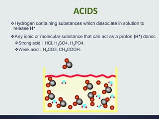 Acid Base Balance | PPSX