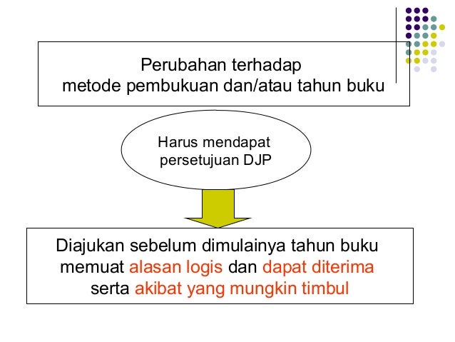 Kup Pembukuan