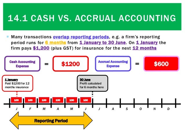 14 1 Cash vs Accrual  accounting