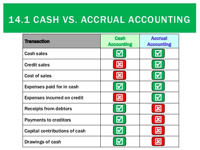 14 1 Cash vs Accrual  accounting