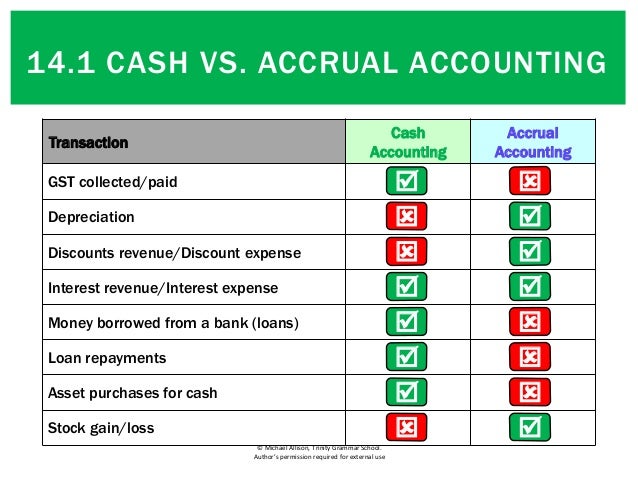 14.1 Cash vs Accrual accounting