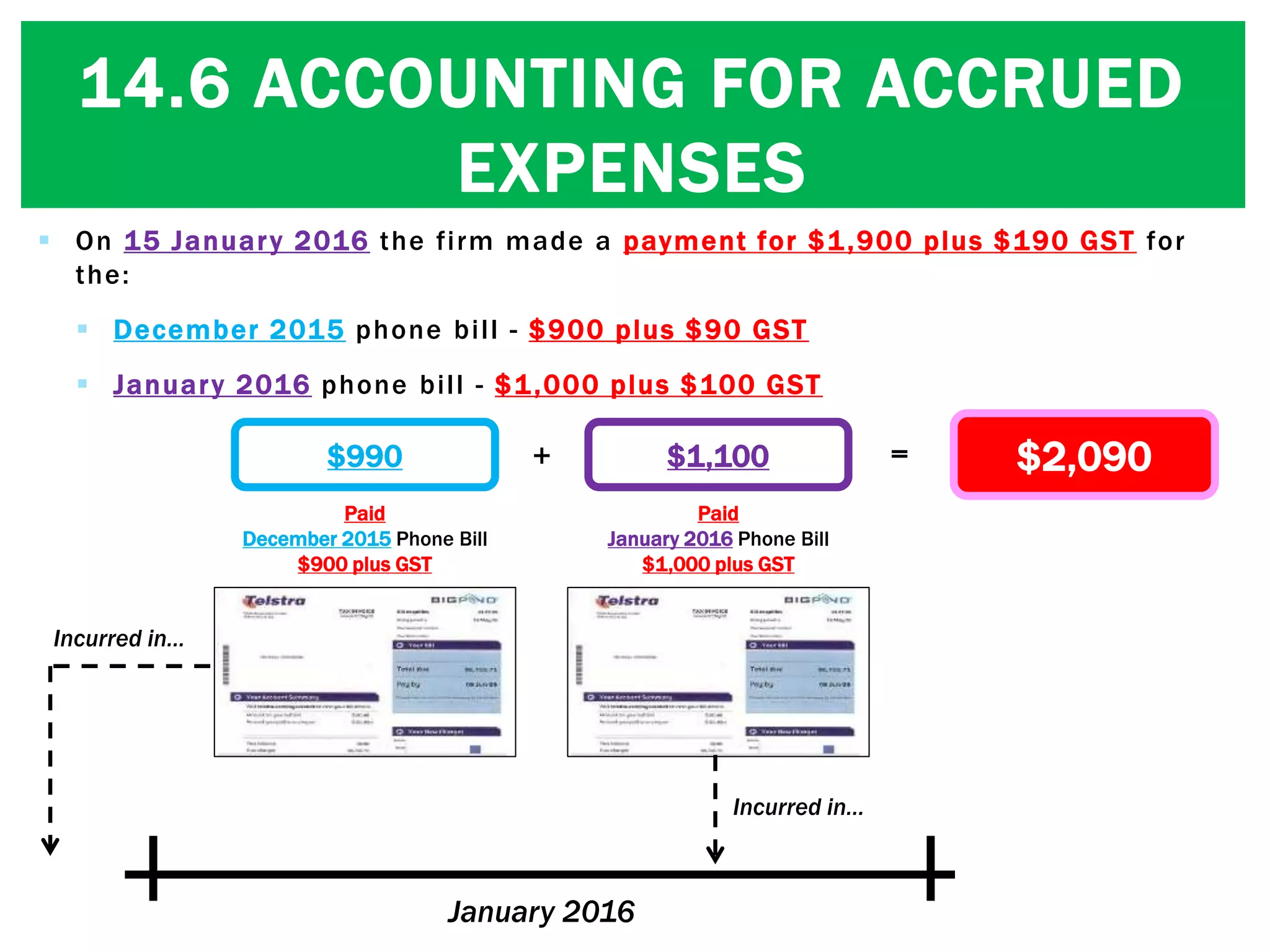 © Michael Allison, Trinity Grammar School.
Author’s permission required for external use
 On 15 January 2016 the firm made a payment for $1,900 plus $190 GST for
the:
 December 2015 phone bill - $900 plus $90 GST
 January 2016 phone bill - $1,000 plus $100 GST
January 2016
Paid
December 2015 Phone Bill
$900 plus GST
Paid
January 2016 Phone Bill
$1,000 plus GST
$990 $1,100 = $2,090+
14.6 ACCOUNTING FOR ACCRUED
EXPENSES
Incurred in…
Incurred in…
 