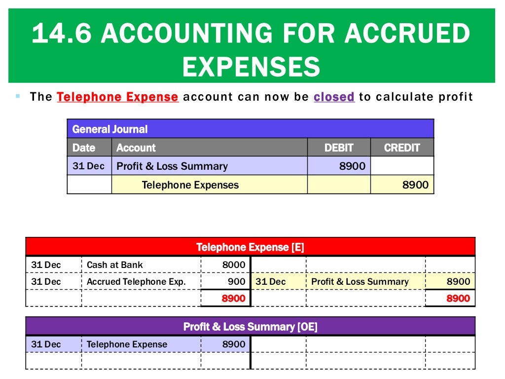 14 6 Accounting For Accrued Expenses