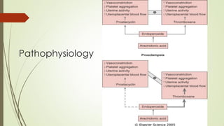 Pathophysiology
 