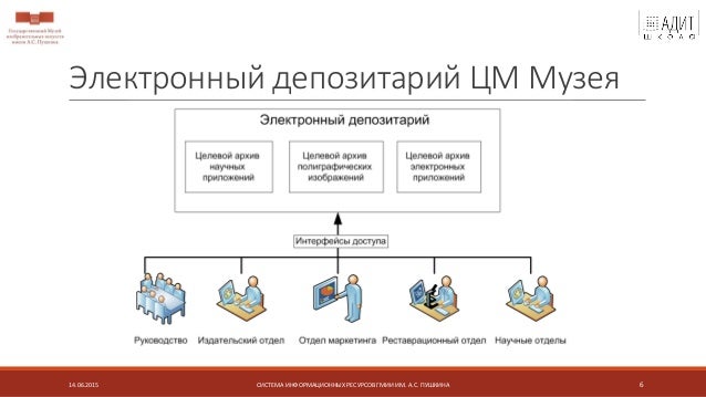 инструменты продвижение товаров в сети инструменты продвижение товаров в сети